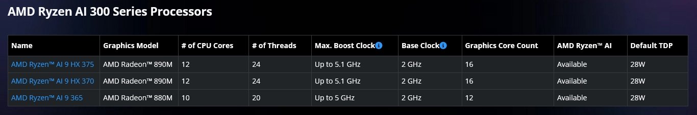 Tři modely procesorů AMD Ryzen AI 300