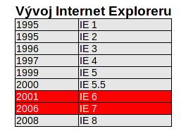 internet explorer