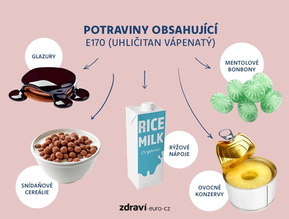 Potraviny s e170