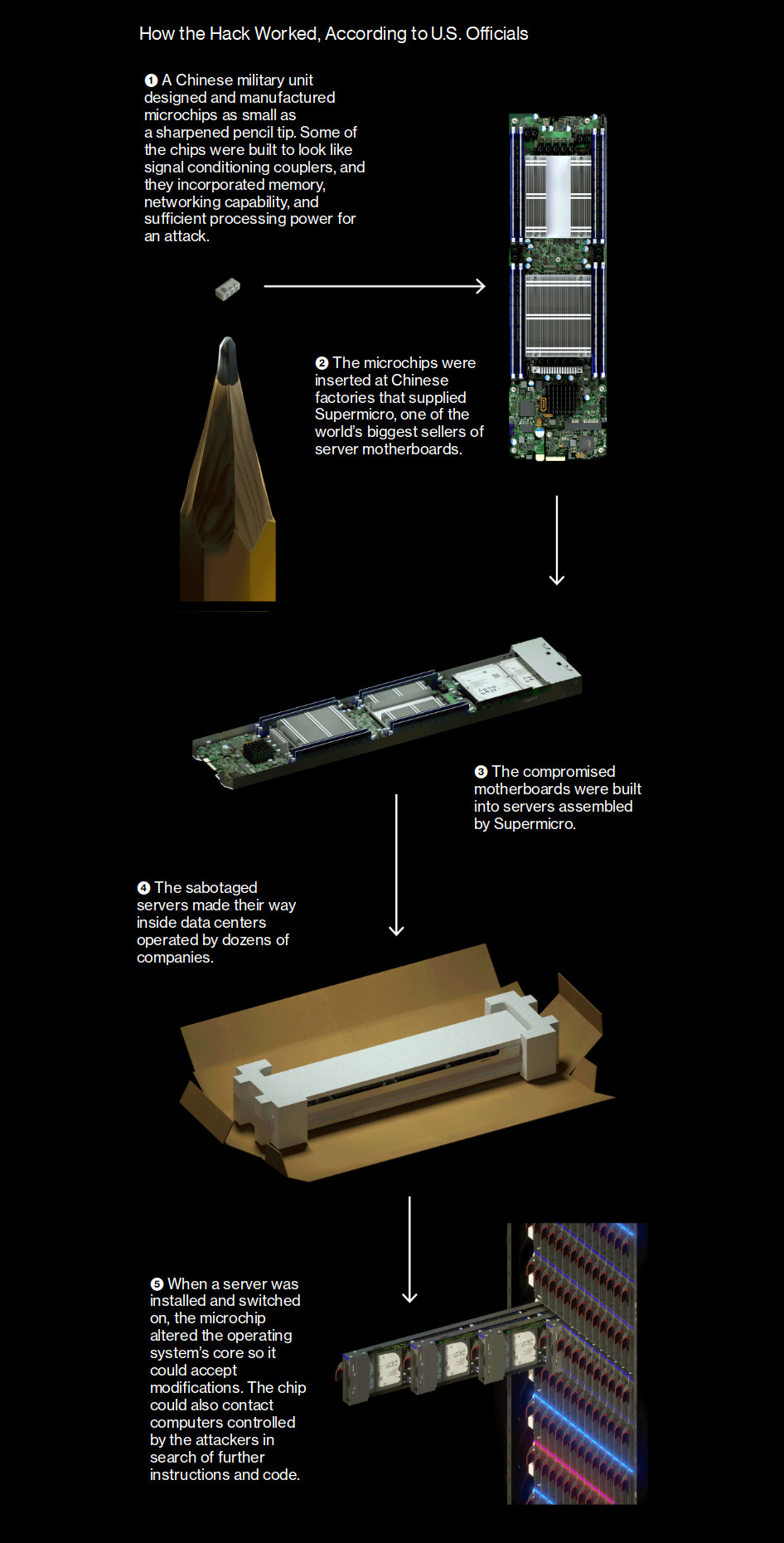 Jak fungoval hardwarový útok