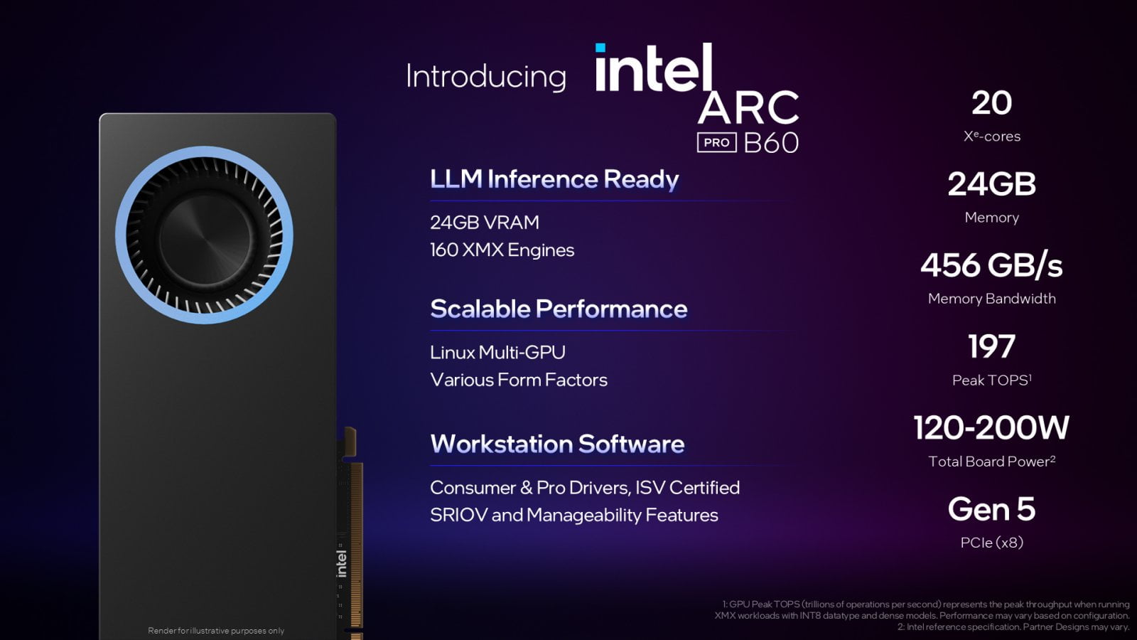 Intel Arc Pro B60