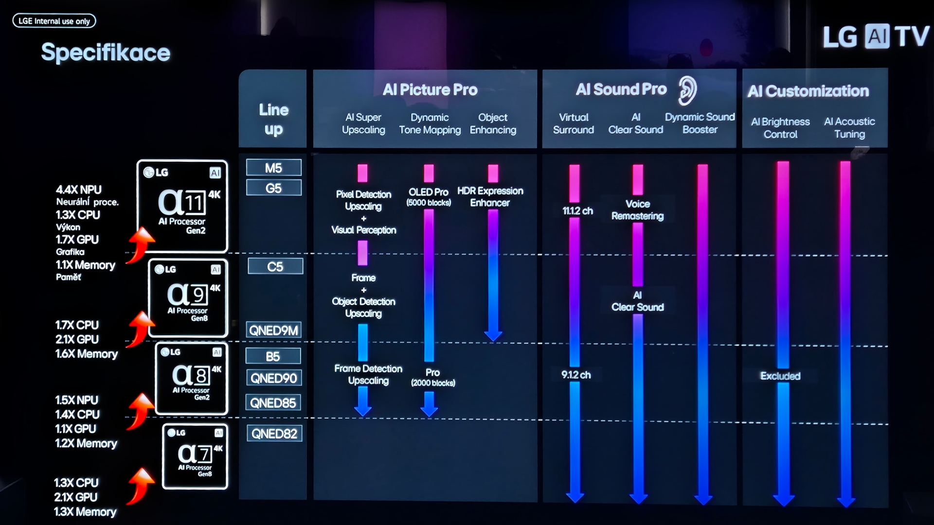 LG Gaming Portal 2025