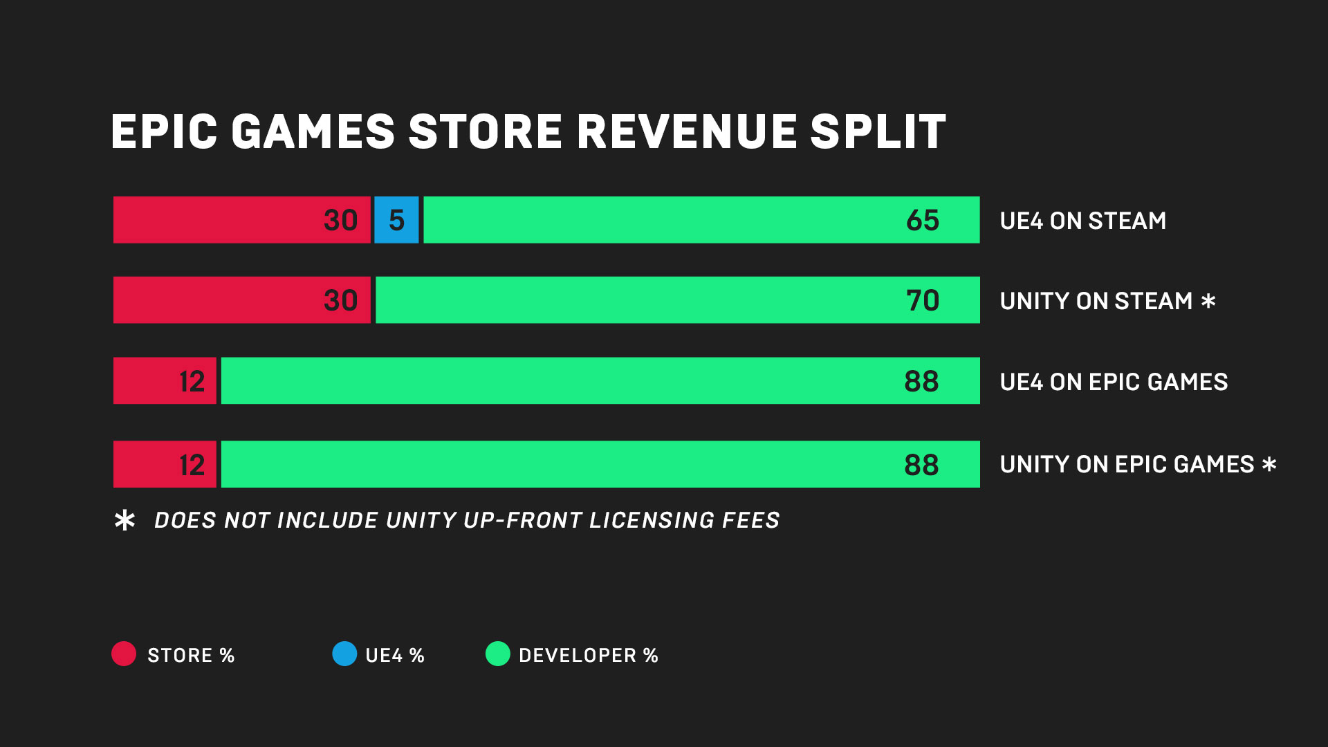 Porovnání Epic Games Store dle Epic Games