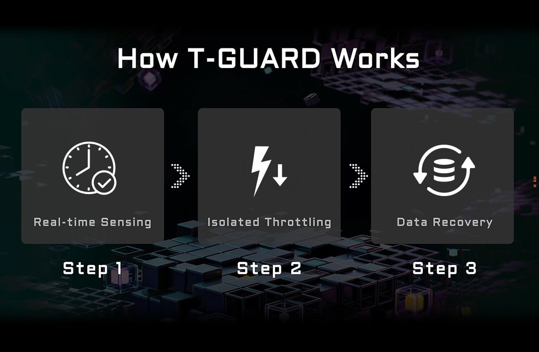 Ochrana 12+4pinových kabelů Gigabyte T-Guard