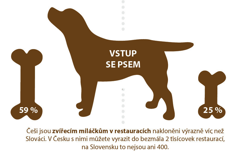 Restaurace: Čr vs. Sk