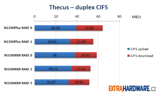 Thecus