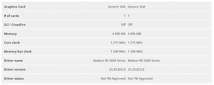 Záznam v 3DMarku ukazuje Radeon RX 560X pro notebooky