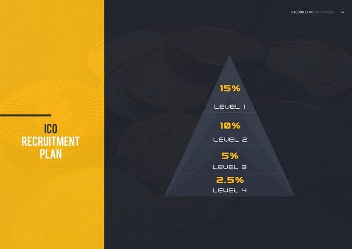 Bitcoiin je přiznanou pyramidou