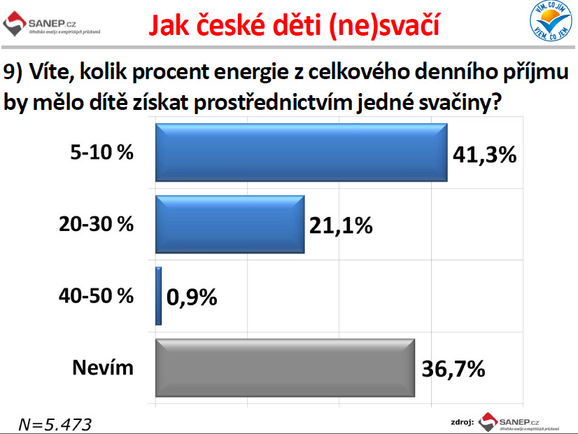 Kvalitní svačiny za babku