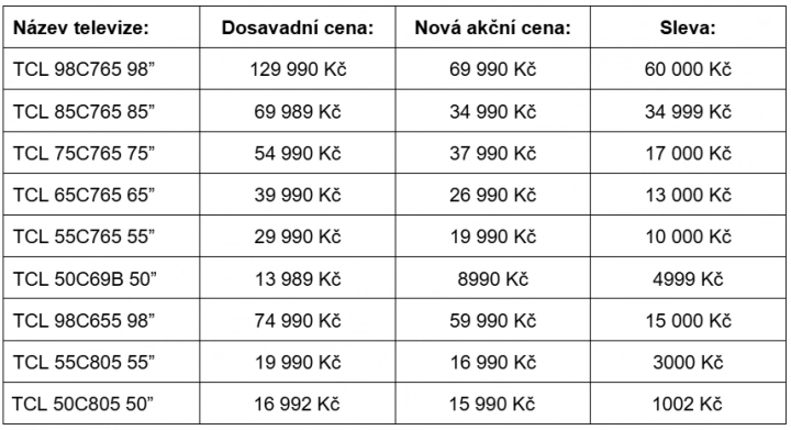 Nabídka zlevněných televizí od TCL v rámci Black Friday