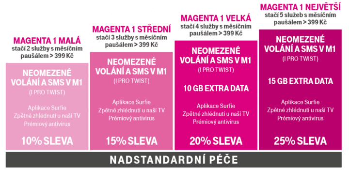 T-Mobile Magenta 1