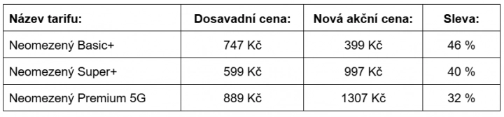 Nabídka neomezených tarifů za zvýhodněnou cenu