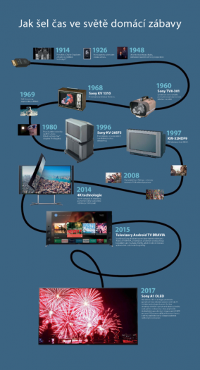 sony-history-leaflet_cz_web