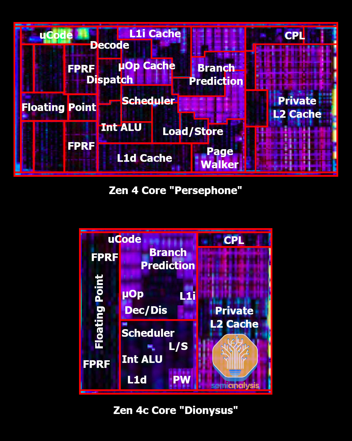 Rozvržení jader Zen 4 a Zen 4c