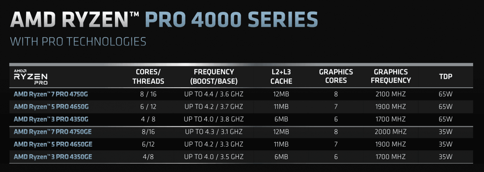 2020-07-Prezentace-k-vydání-procesorů-AMD-Ryzen-4000G-31.png