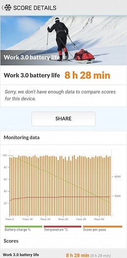 Výsledek benchmarku PCMark (Battery) (zdroj: Cnews)