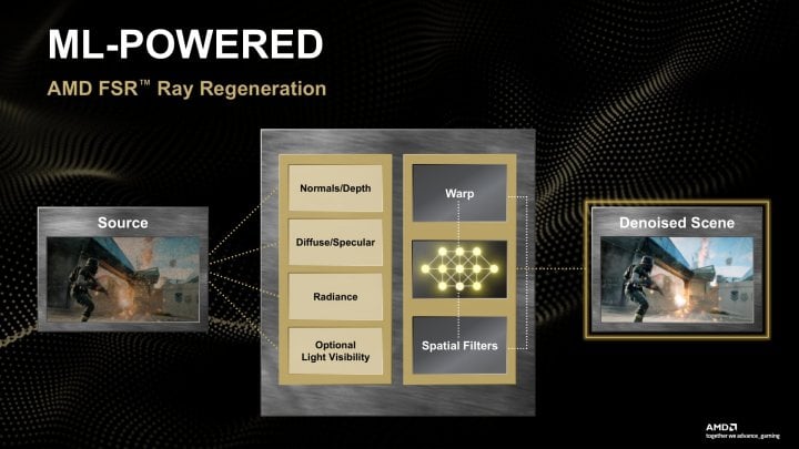 Autor: AMD, via: HWCooling AMD FSR Ray Regeneration