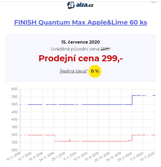 E-shopy a marketingové akce aneb když sleva není sleva