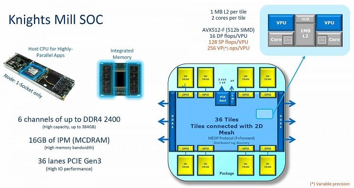 intel-xeon-phi-knights-mill