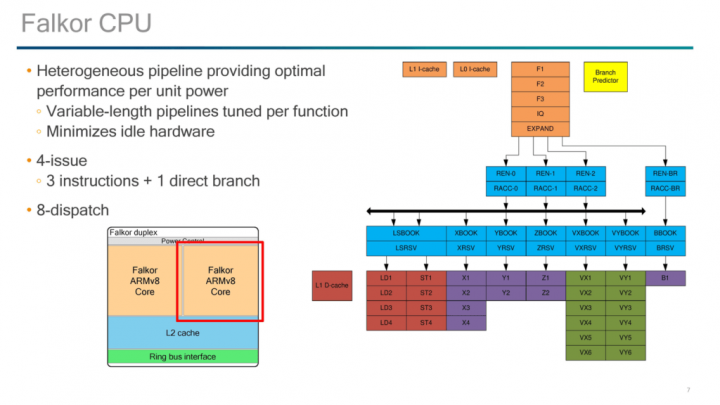 Schéma jednotlivých pipeline jádra Falkor, ukazující počet stupňů (řádky v diagramu)