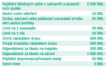 Pojistné limity pro cestovní pojištění k debetním kartám Equa bank (09/2015).