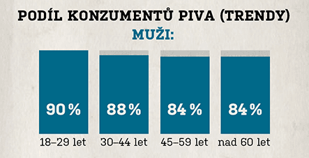 Pivo ve společnosti 2018