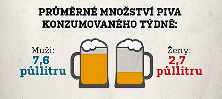 Pivo ve společnosti 2018