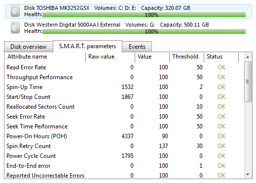 <p>Parametry disku získané díky technologii S.M.A.R.T.</p>