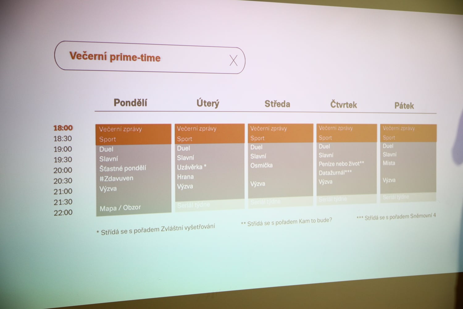 Zákulisí televize Seznam