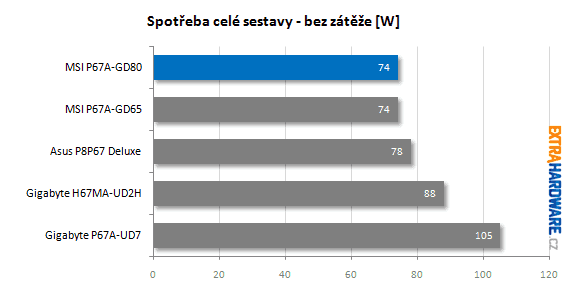 MSI P67A-GD80 recenze