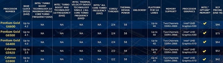 Procesory Intel Comet Lake pro desktop LGA 1200 3