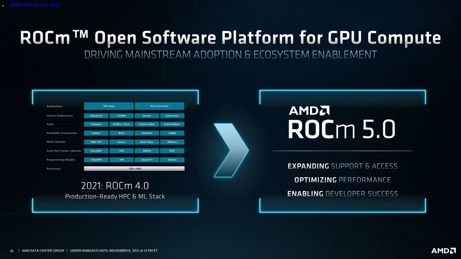 2021-11-Výpočetní-GPU-AMD-Instinct-řady-MI200-09-scaled.jpg