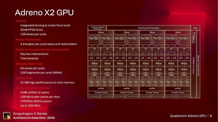 Autor: Qualcomm, via: VideoCardz GPU Adreno X2 v procesorech Qualcomm Snapdragon X2 Elite