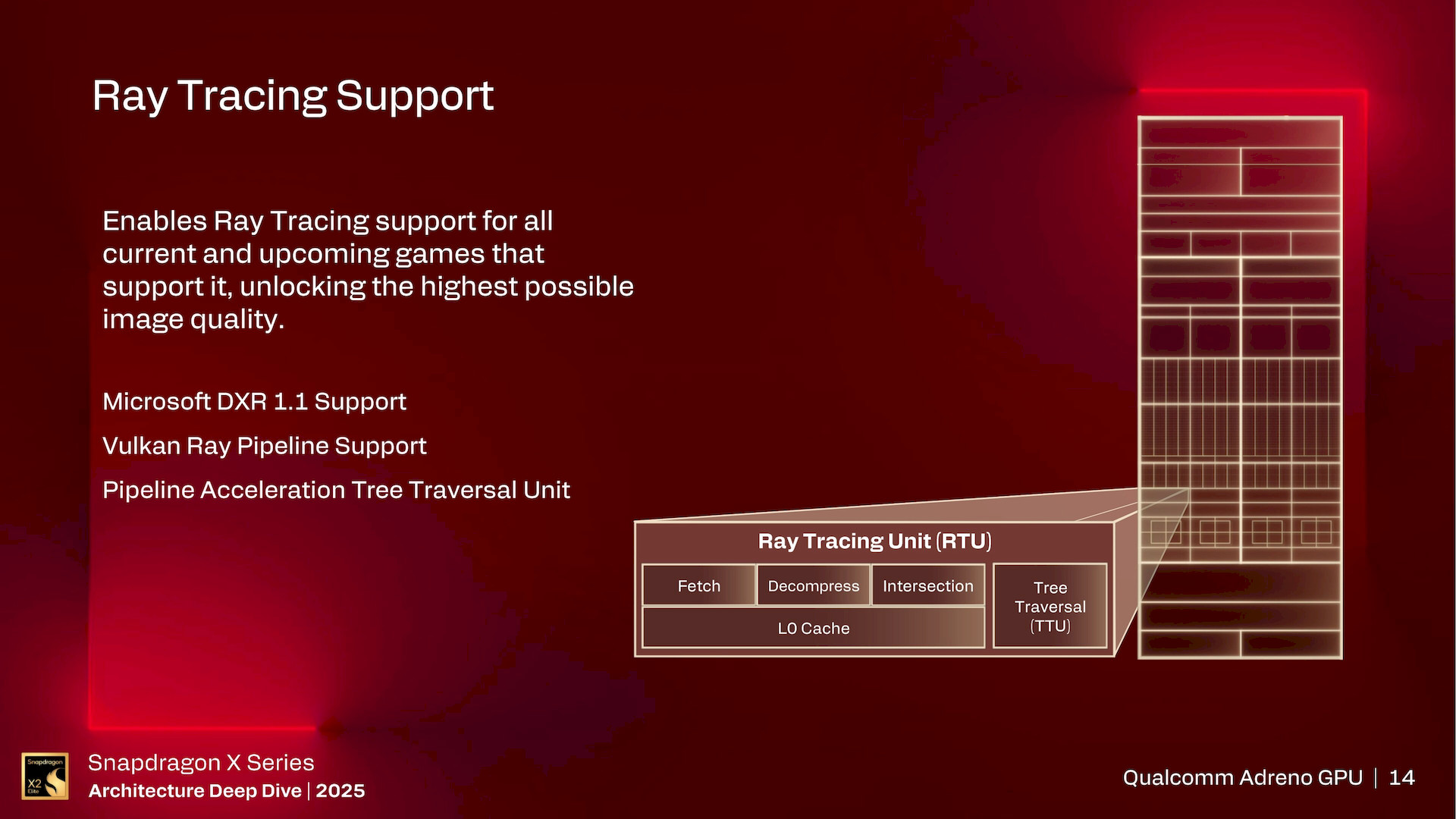 GPU Adreno X2 v procesorech Qualcomm Snapdragon X2 Elite