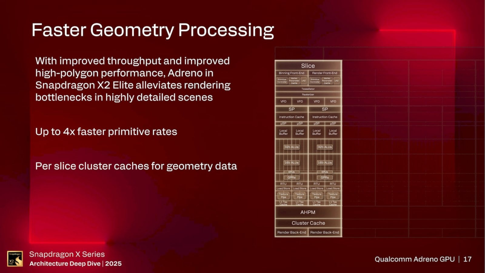 GPU Adreno X2 v procesorech Qualcomm Snapdragon X2 Elite