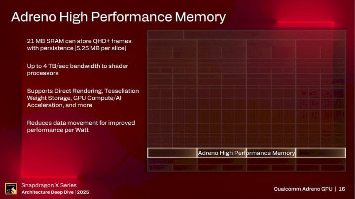 Autor: Qualcomm, via: VideoCardz GPU Adreno X2 v procesorech Qualcomm Snapdragon X2 Elite