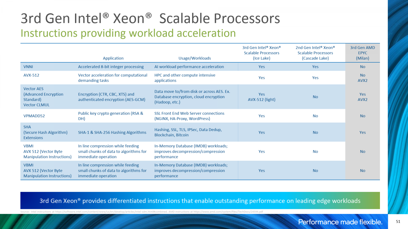 2021-04-Intel-Xeon-Ice-Lake-SP-porovnání-instrukčních-rozšíření.