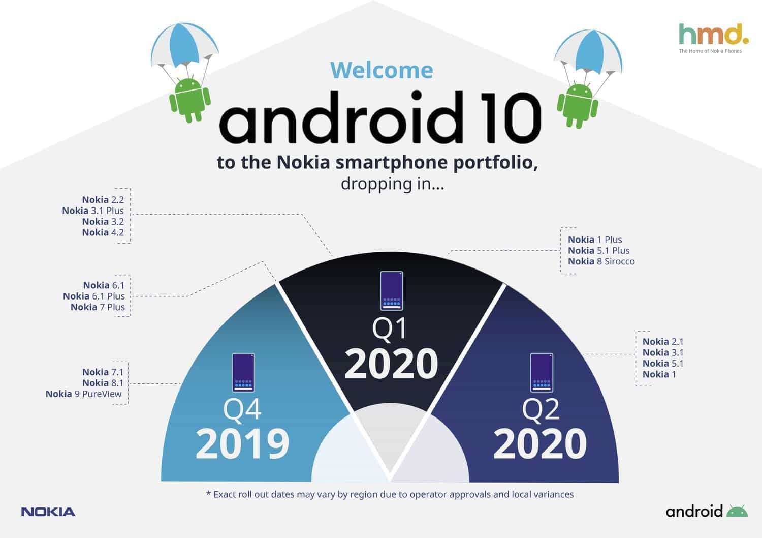 2019-09-nokia-android-10.jpg