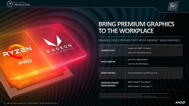 AMD Ryzen Pro 3000 pro notebooky 07