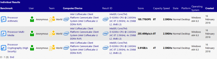 Intel Core i5-8269U (Coffee Lake-U) v databázi Sandry