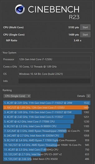 Výsledky testování Cinebench R23 (zdroj: Cnews)