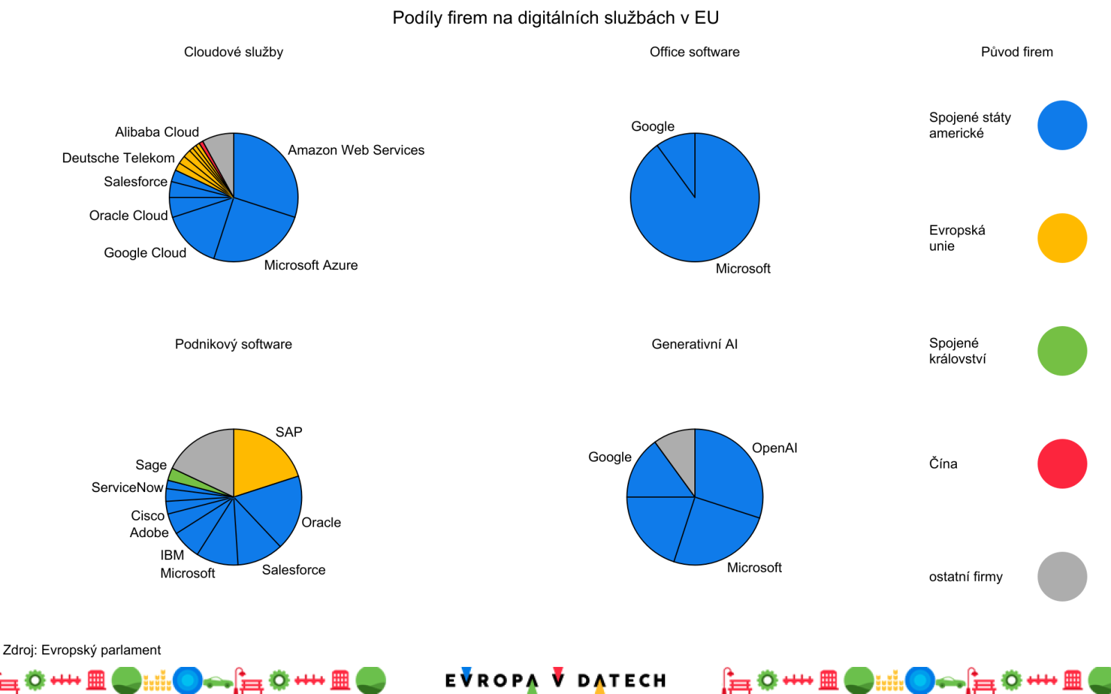 Evropa v datech datová suverenita