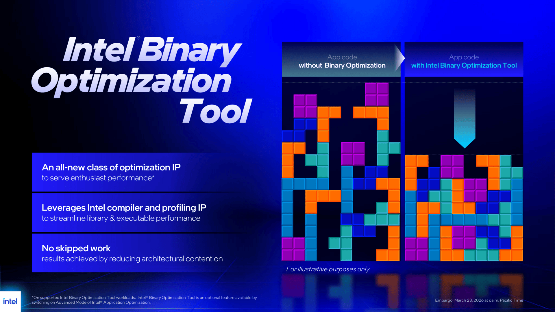 Intel Binary Optimization Tool