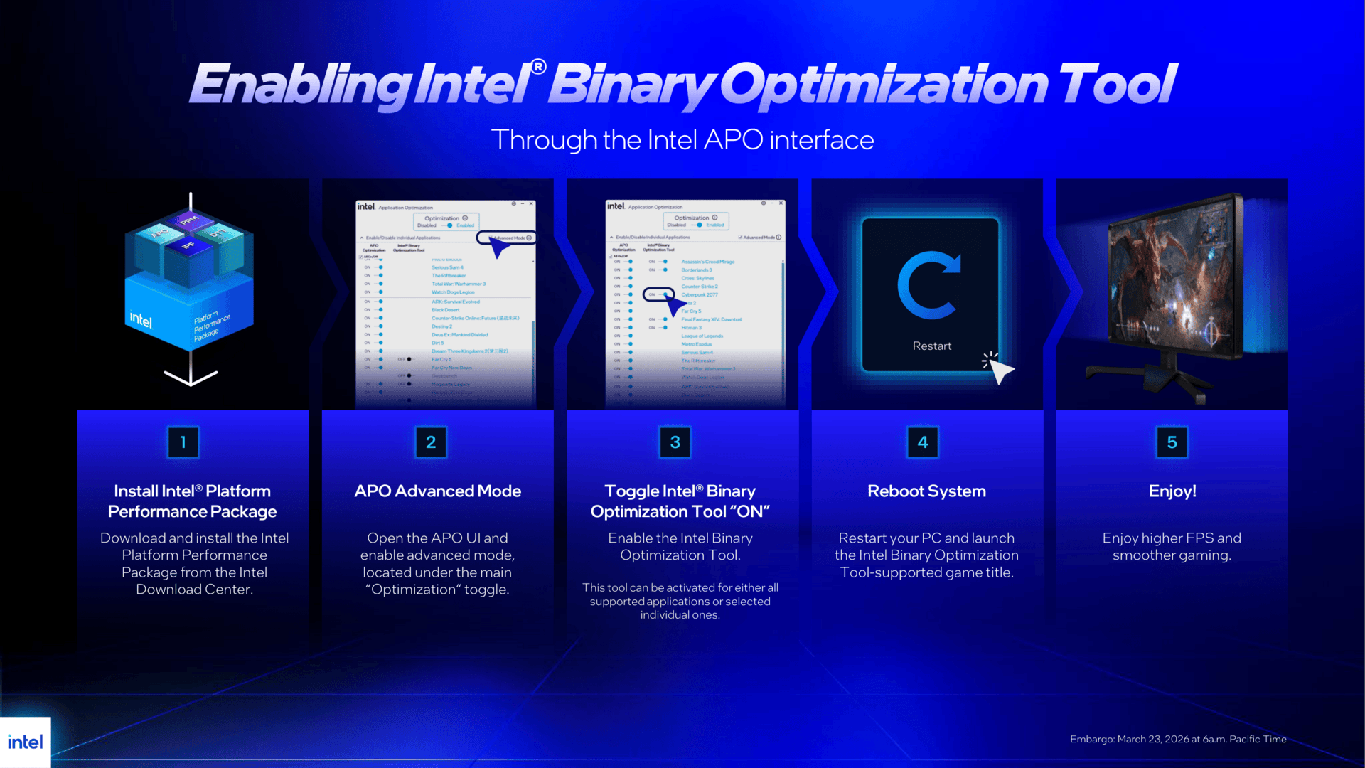 Intel Binary Optimization Tool