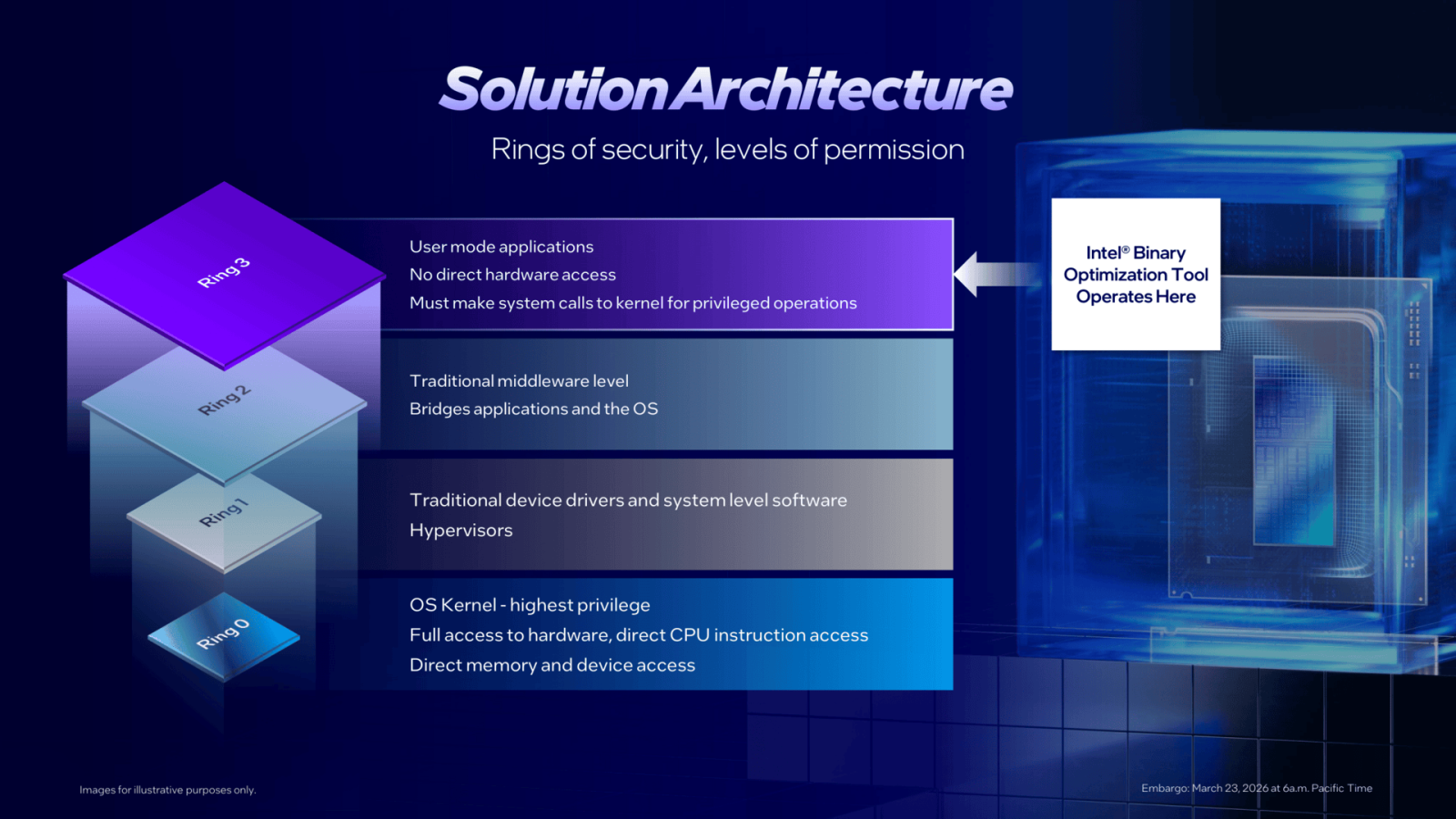 Intel Binary Optimization Tool