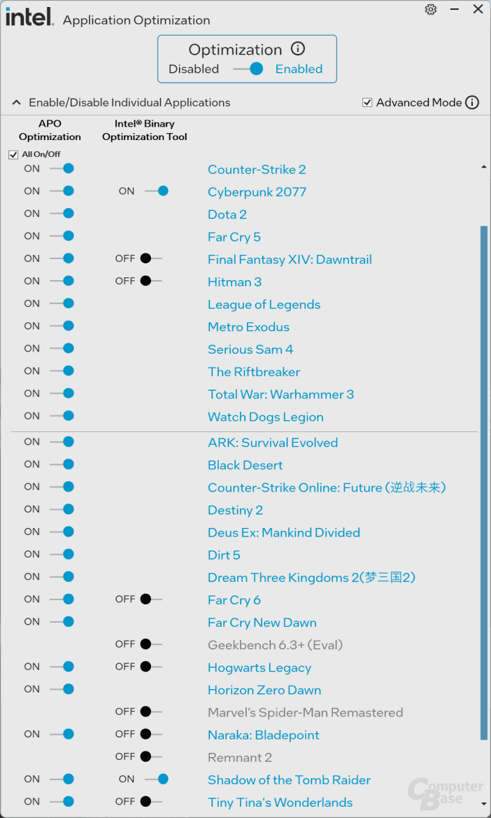 Intel Binary Optimization Tool