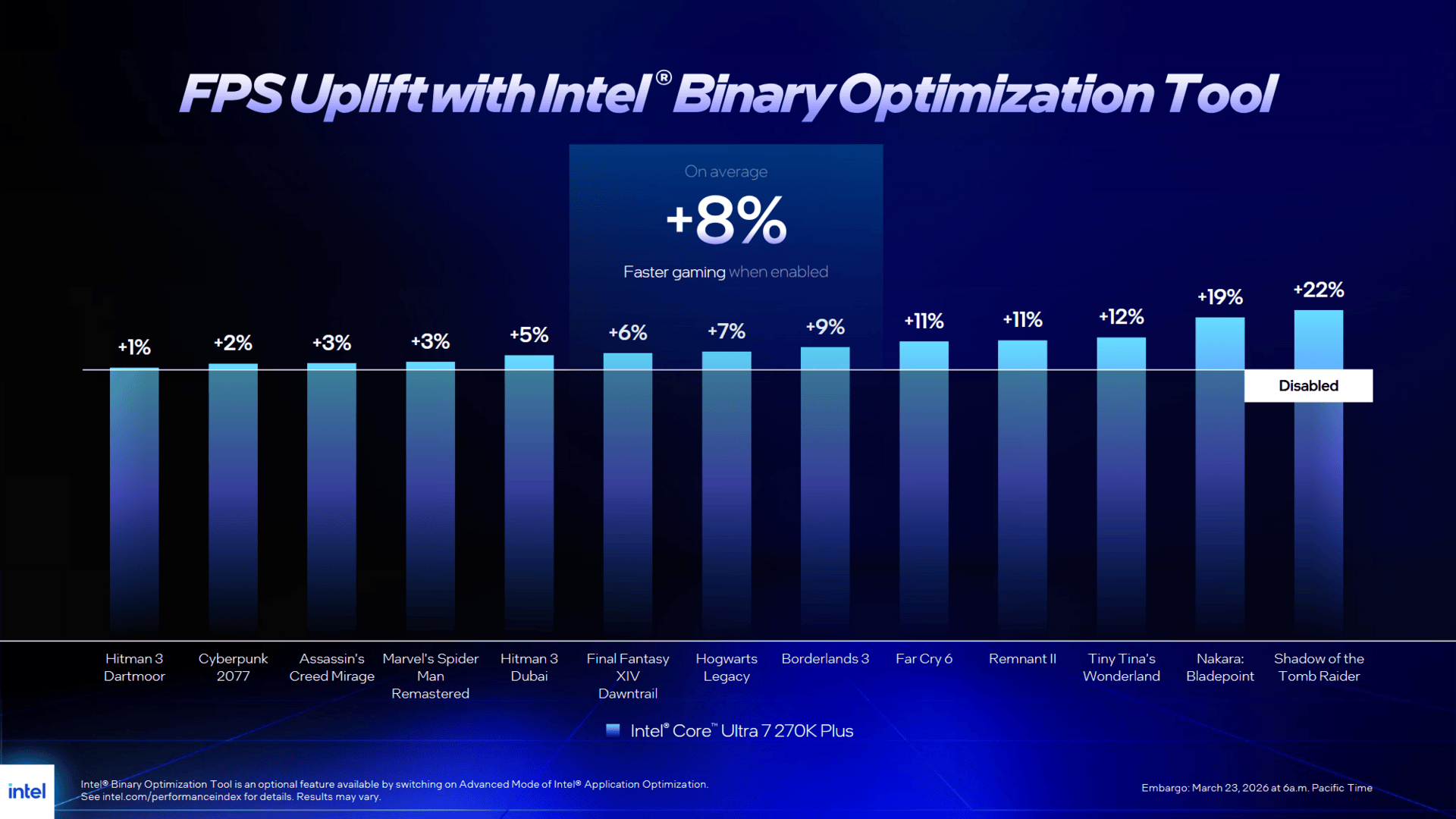 Intel Binary Optimization Tool
