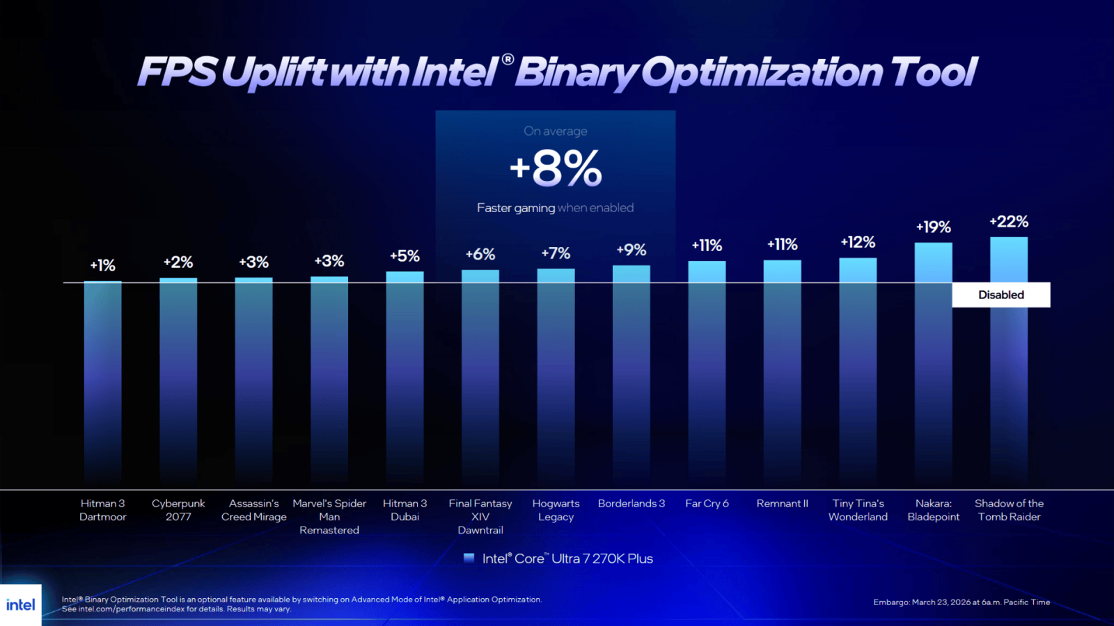 Intel Binary Optimization Tool
