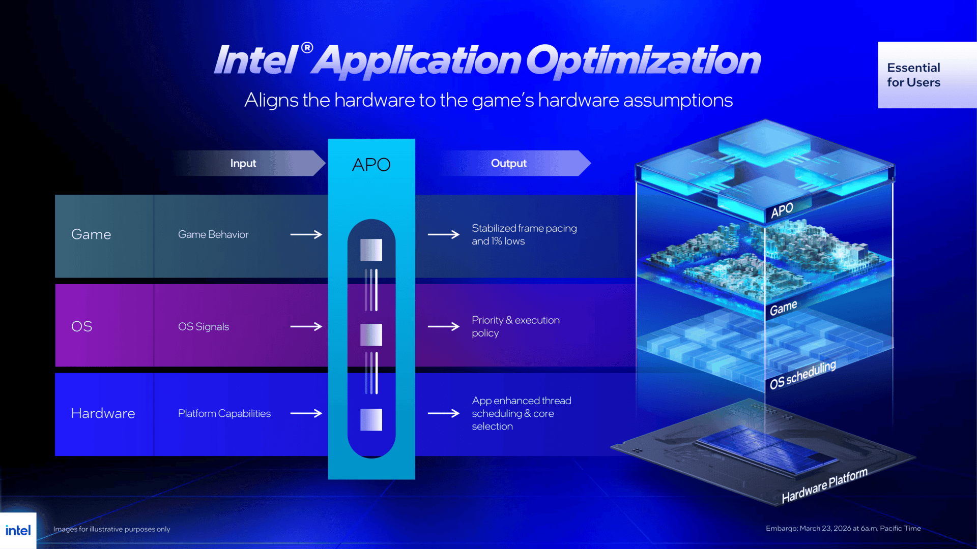 Intel Binary Optimization Tool