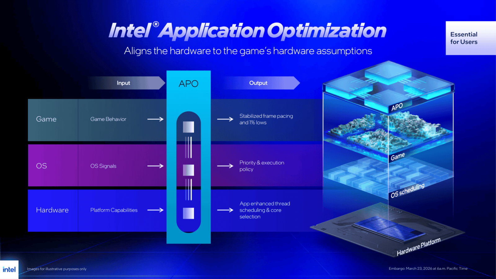 Intel Binary Optimization Tool